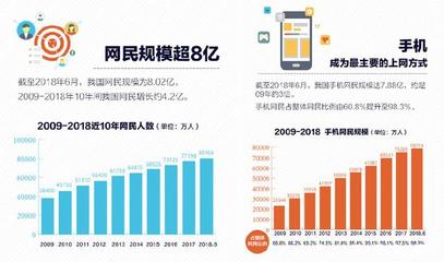 微博用户量是多少