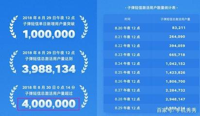 微博用户量是多少