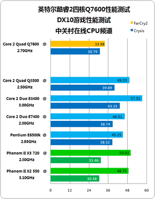 4核cpu主频是多少