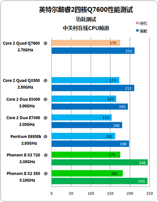 4核cpu主频是多少