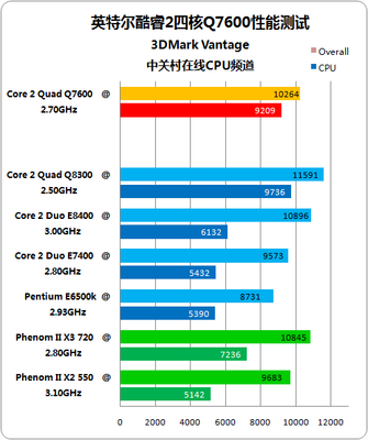 4核cpu主频是多少