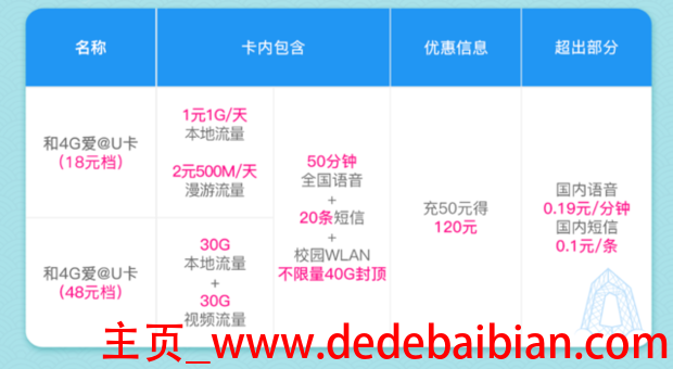 18元有多少流量