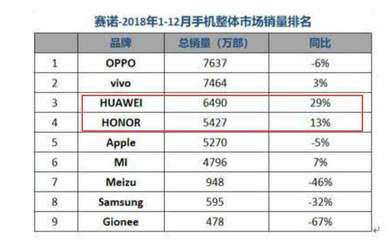 小米6一天能生产多少