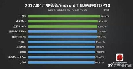 小米6一天能生产多少