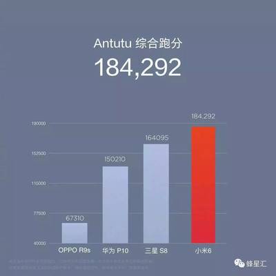 小米6一天能生产多少