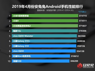 小米6一天能生产多少