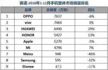 小米6一天能生产多少