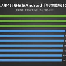 小米6一天能生产多少
