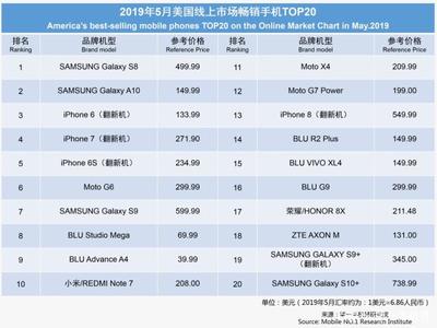 美国三星s8价格多少