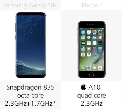 美国三星s8价格多少