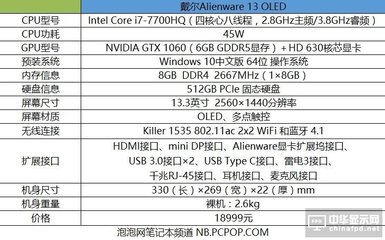 i7处理器配多少内存好