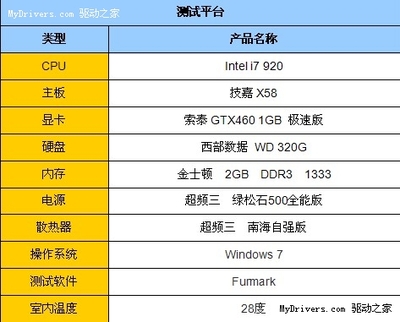 i7处理器配多少内存好