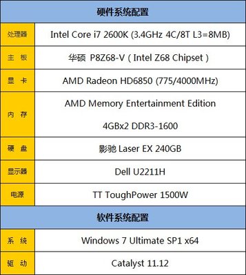 i7处理器配多少内存好