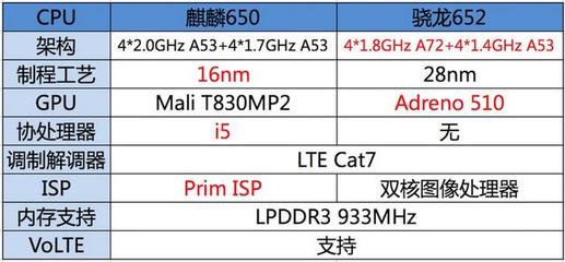 a9gpu多少核