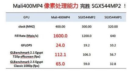 a9gpu多少核