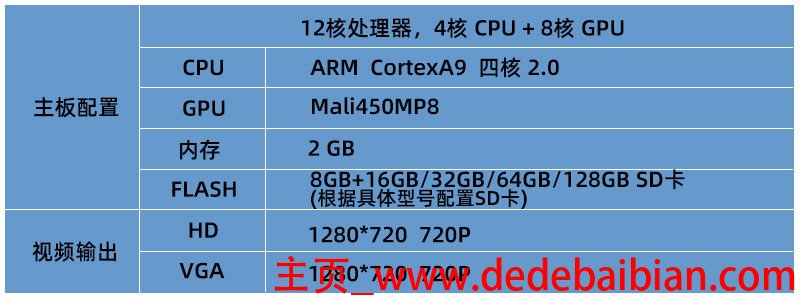 a9gpu多少核