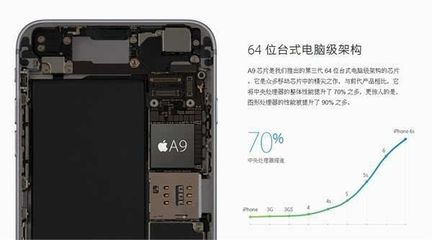 a9gpu多少核