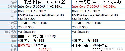 超级计算机主频是多少钱
