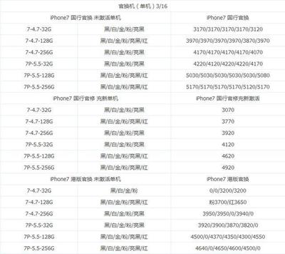 苹果7官换7p补多少钱