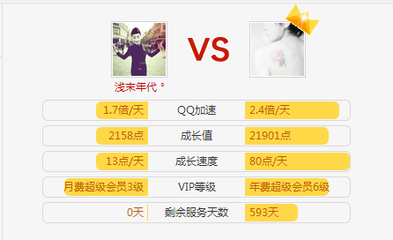 超级会员年费多少