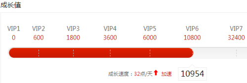 超级会员年费多少