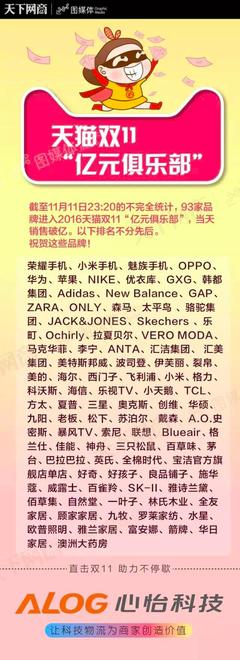 2017双11多少亿元