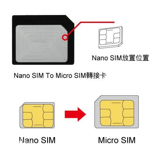 大手机卡的尺寸是多少