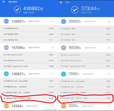手机怎么跑分最高多少合适