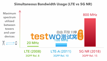 lte1个基站多少个
