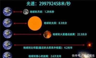 地球距离月球多少光年