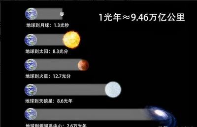 地球距离月球多少光年