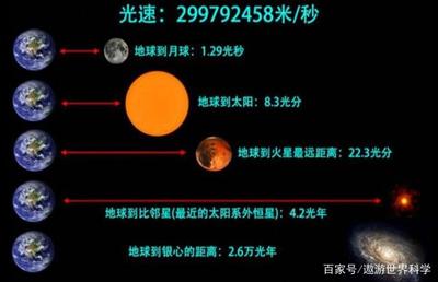 地球距离月球多少光年