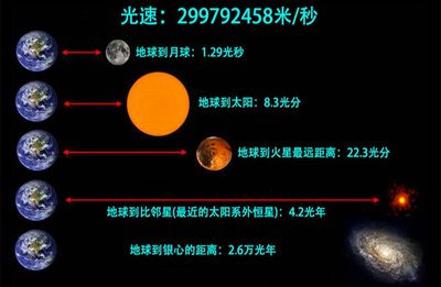 地球距离月球多少光年