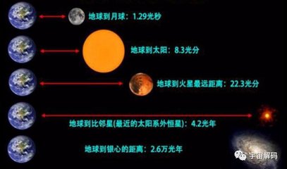 地球距离月球多少光年