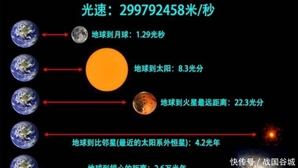 地球距离月球多少光年