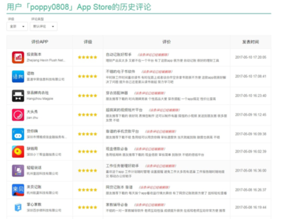 app store评价要多少字