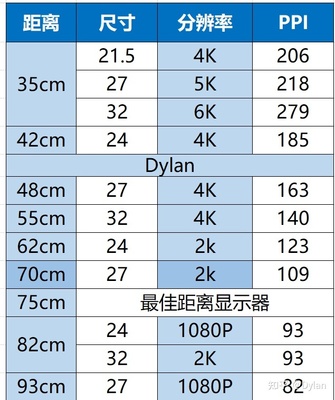 75厘米是多少寸