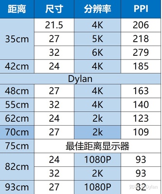 75厘米是多少寸