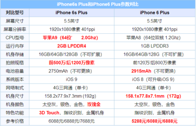 苹果6splus开机多少秒