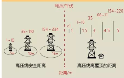磁场多少位安全