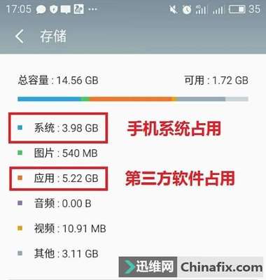 手机系统占用多少ram