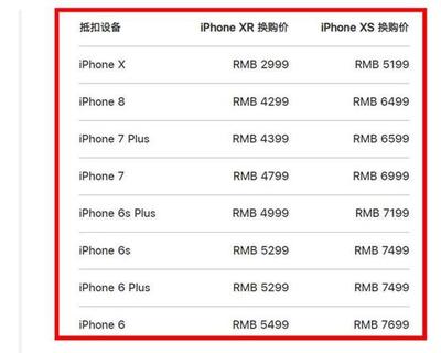 iphone7折每天折旧多少钱