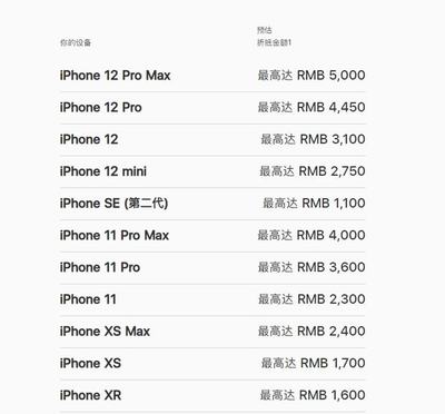 iphone7折每天折旧多少钱