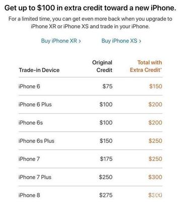 iphone7折每天折旧多少钱