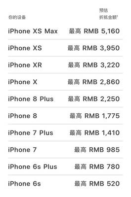 iphone7折每天折旧多少钱