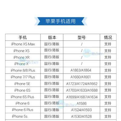 怎么预约苹果电话号码是多少