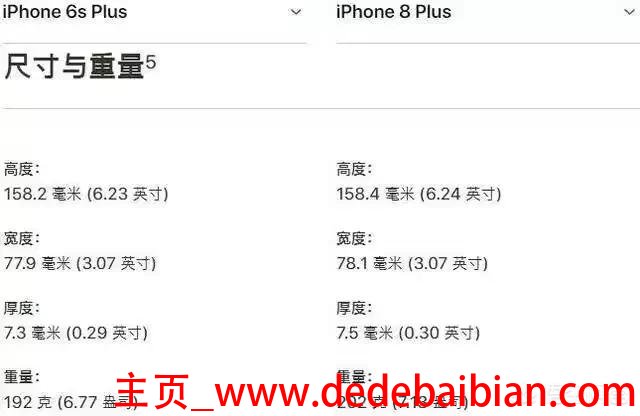 iphone8plus重量多少克