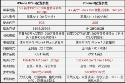 iphone8plus重量多少克