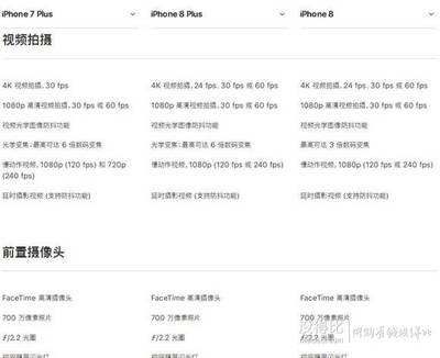 iphone8plus重量多少克