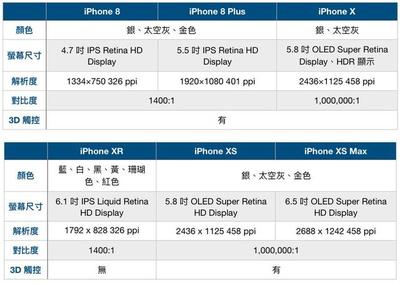 iphone8plus重量多少克